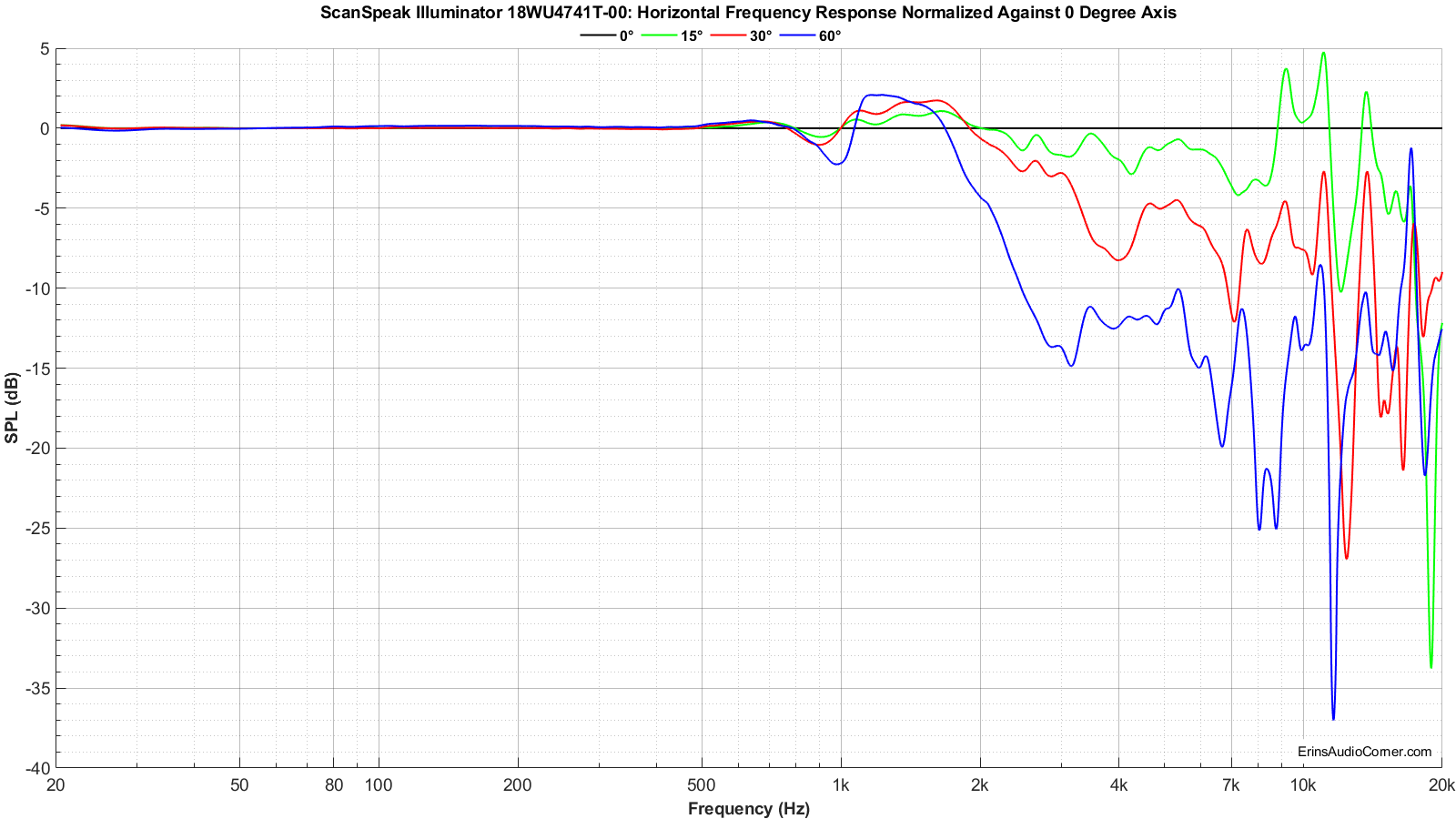 FRnormalized